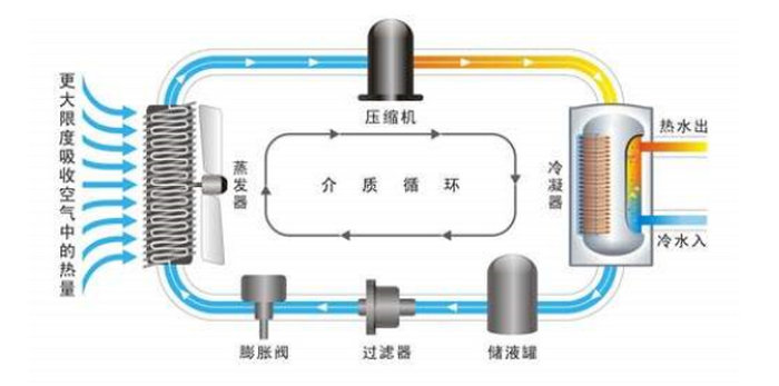 宅男导航网址熱水器加熱的原理