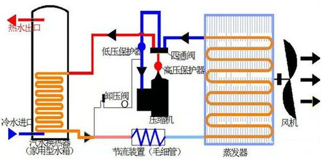 商用宅男导航网址工作原理圖