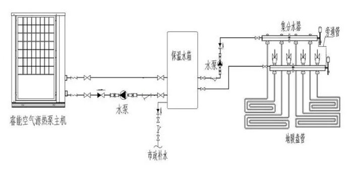 宅男导航网址熱泵采暖係統圖