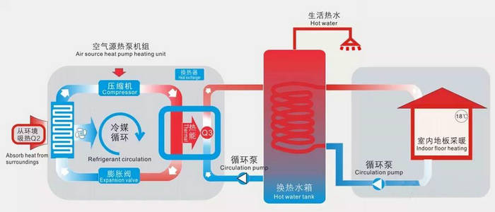 宅男导航网址熱泵供暖係統