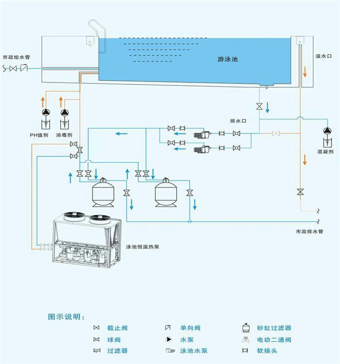 宅男导航网址熱泵泳池恒溫工程解決方案